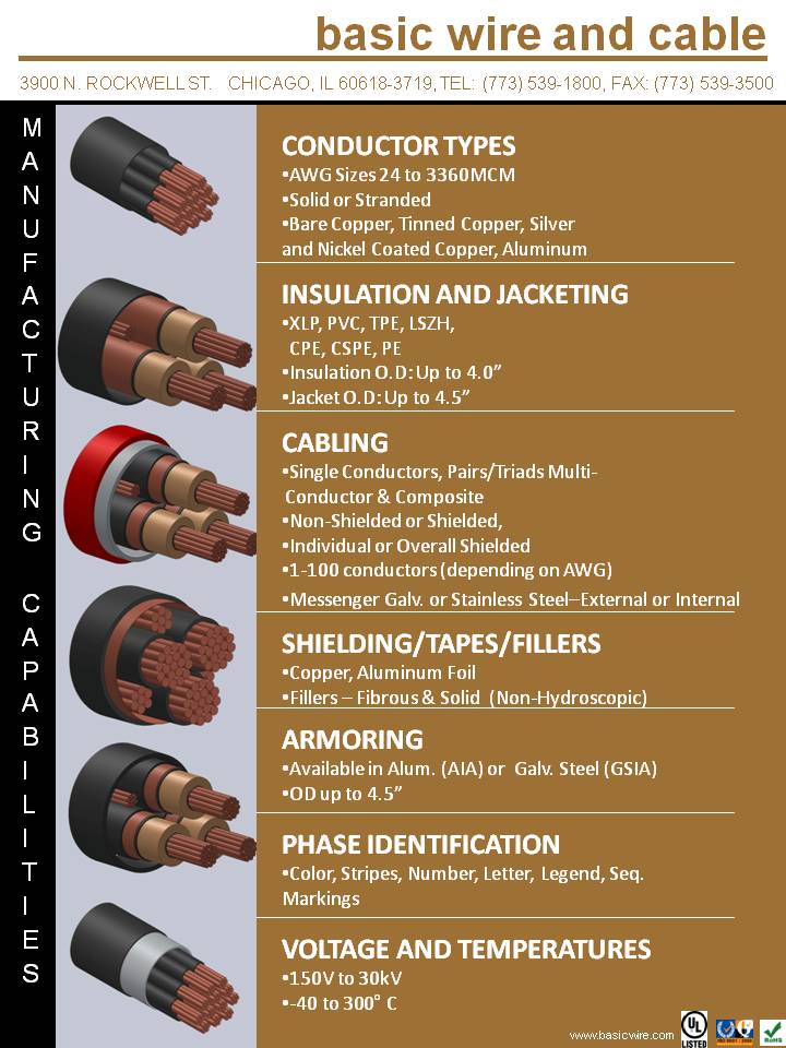 Capabilities Card