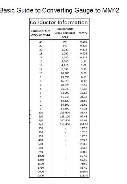 awg-vs-mm2-table-brokeasshome