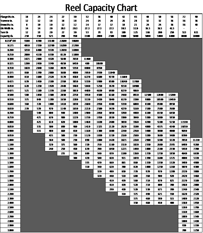 Reel Capacity Chart