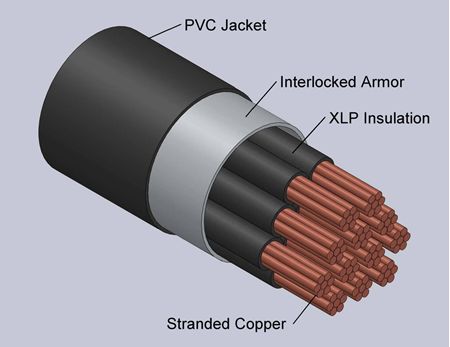 Type MC-IAC Interlocked Armor Control Cables 600 Volts