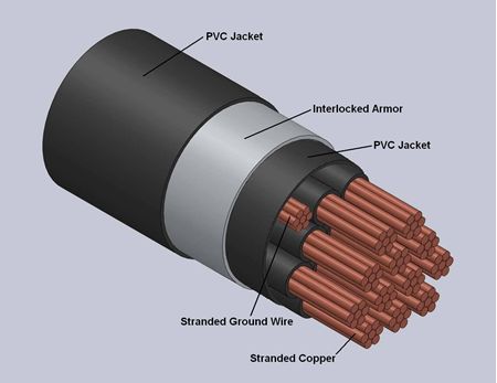 TECK-90 Type Interlocked Armor Control Cables 600 Volts