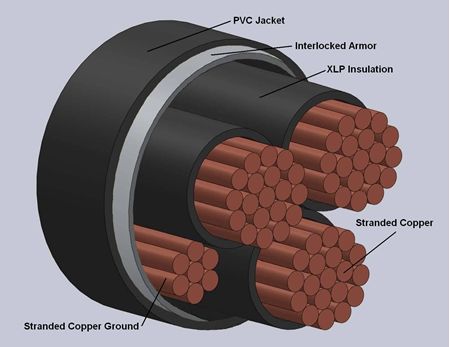 Type MC-IAC Interlocked Armor Power Cables 600 Volts