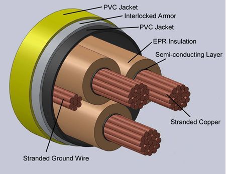 Type MC-IAC Interlocked Armor Power Cables Non Shielded 2.4kV