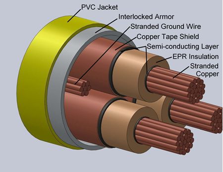 Type MC-IAC Interlocked Armor Power Cables Shielded 5kV/8kV