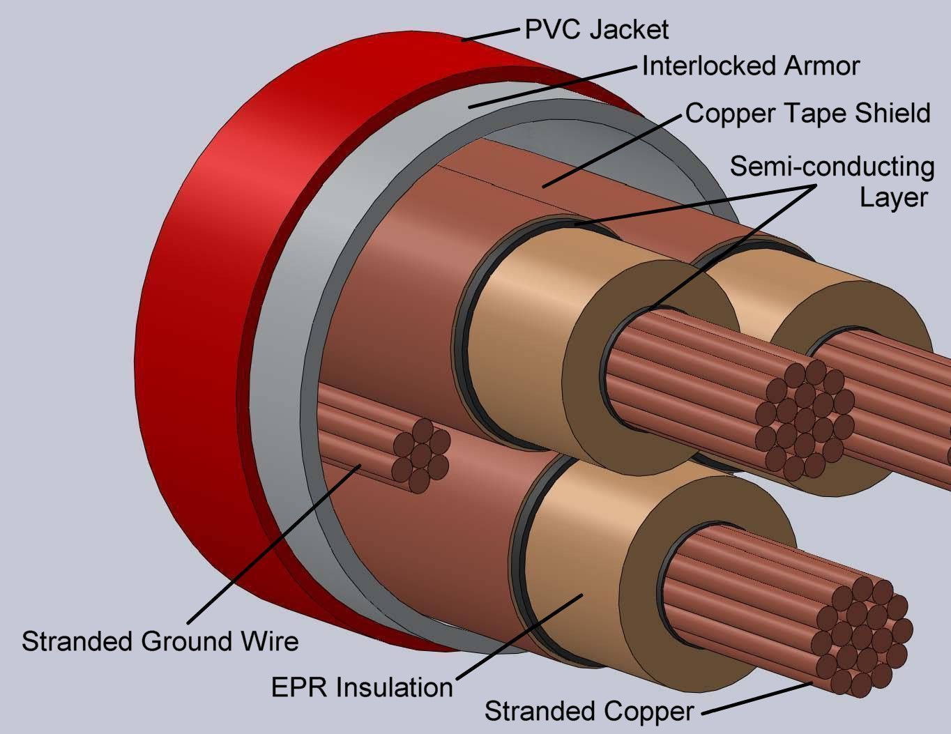 Type MC-IAC Interlocked Armor Power Cables Shielded 15kV OnBasic