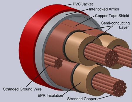 Type MC-IAC Interlocked Armor Power Cables Shielded 15kV