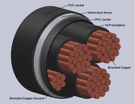 TECK-90 Type Interlocked Armor Power Cables 600 Volts