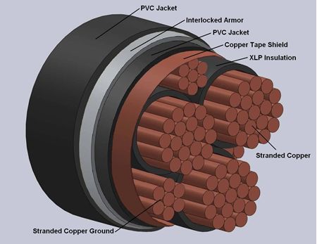 TYPE VFD/TECK-90 Interlocked Armor Power Cables