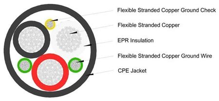 Type G-GC Portable Power Cables