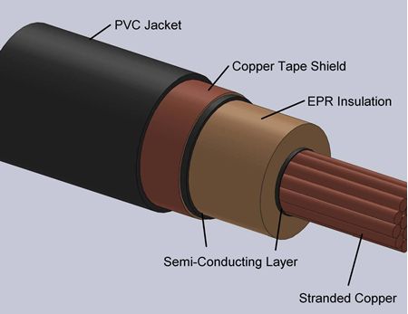 Type EPR Power Cables 5kV/8kV-1C