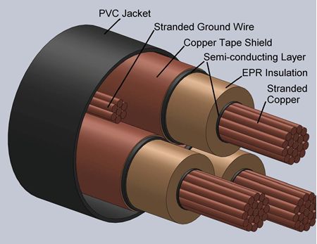 Type EPR Power Cables 5kV/8kV-3C